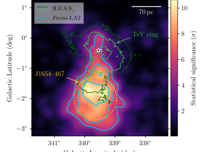 Evidenze osservative di un outflow da Westerlund 1